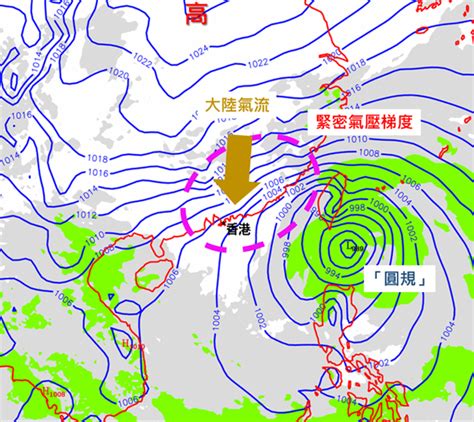 水龍捲形成|淺談水龍捲｜香港天文台(HKO)｜教育資